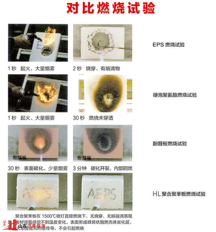 漢來(lái)保溫